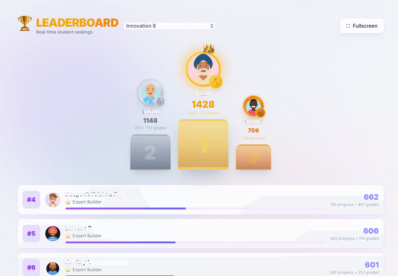 MakerHub leaderboard screenshot