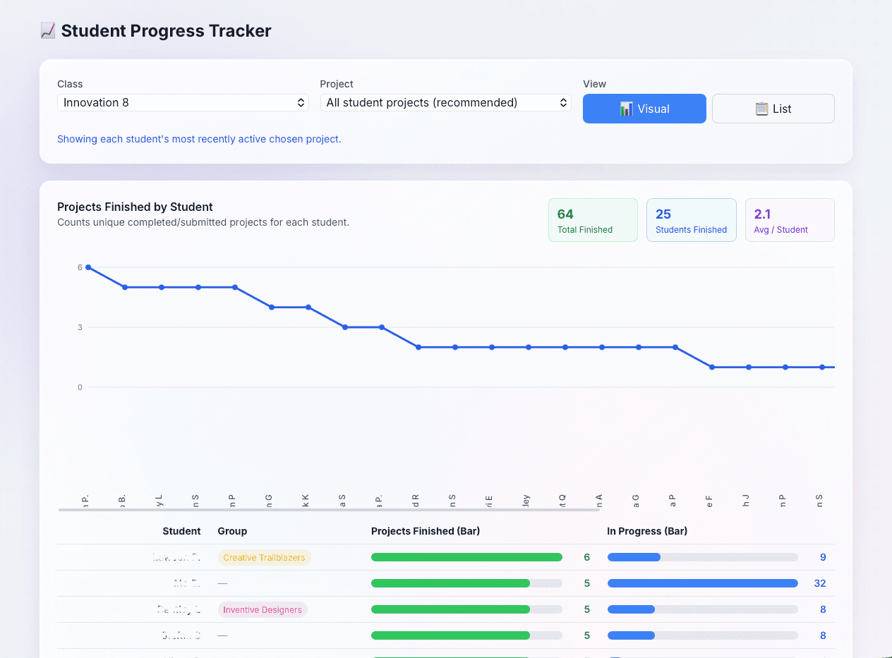 MakerHub student progress tracker screenshot
